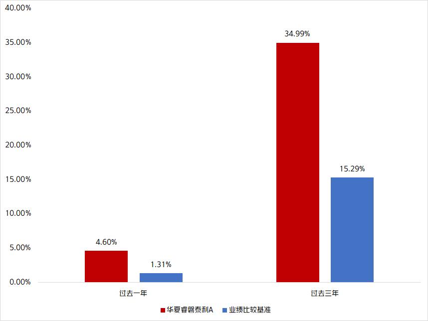 近三年净利润增长率,近三年平均利润增长率