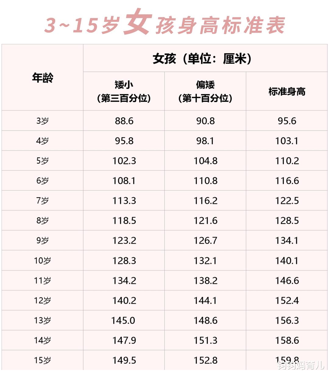 孩子不长个怎么办？除了遗传，家长们还可以做这些