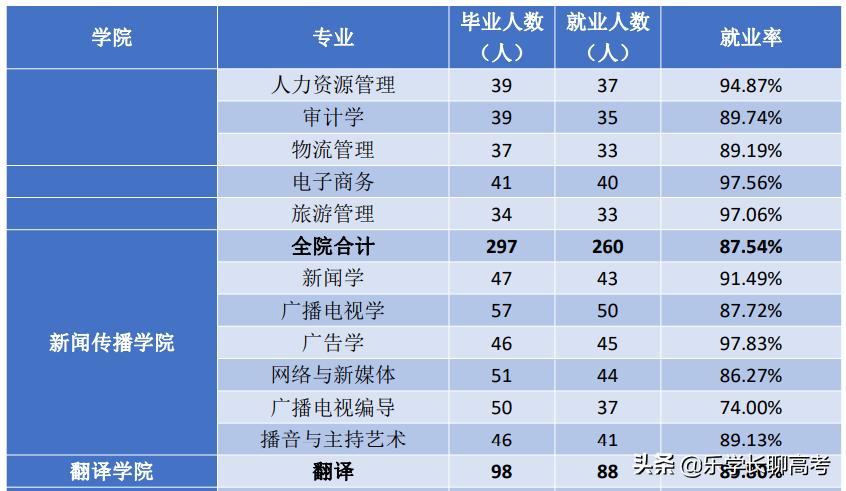 四川外国语大学每月生活费,四川外国语大学毕业条件
