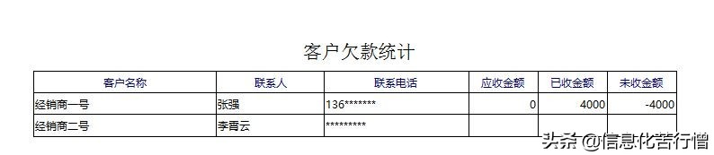 仓库管理系统软件开发,仓库管理系统设计