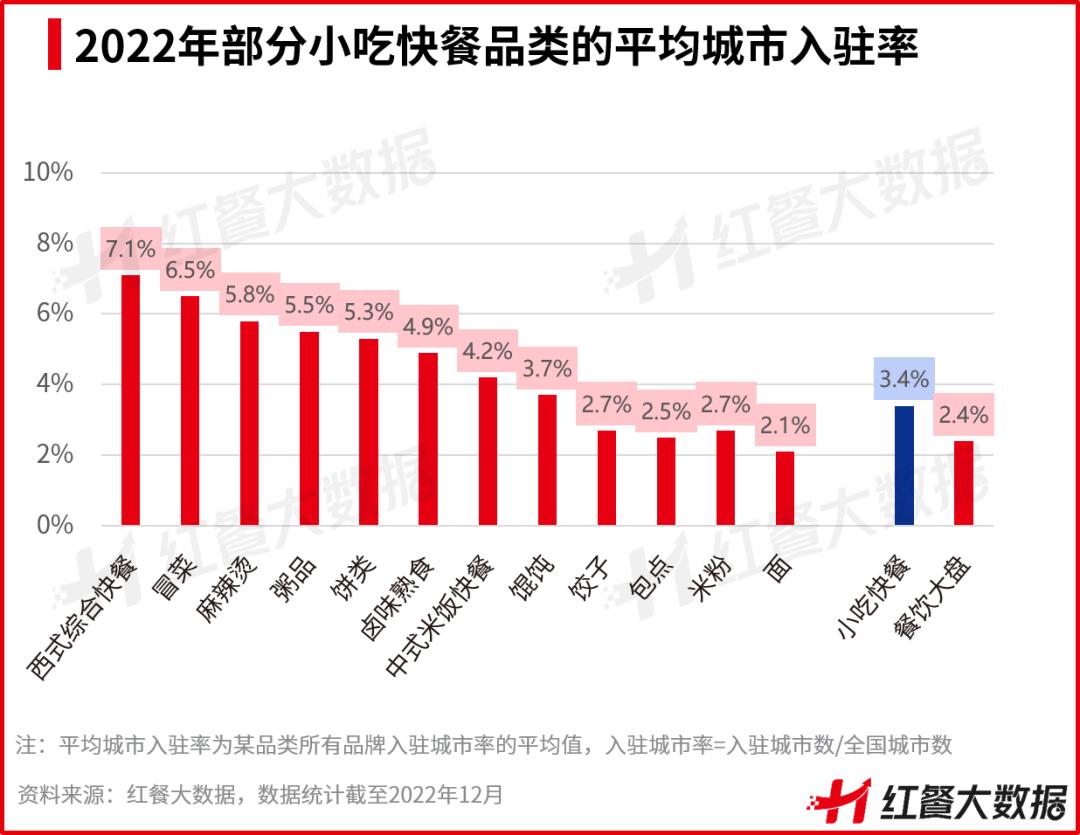 米粉未来的发展趋势,中国米粉品类发展历程