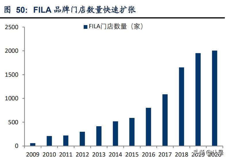 安踏体育最新报告,安踏内部调研报告