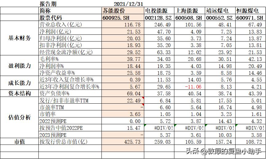 2022股市新股申购,2023年新股申购政策