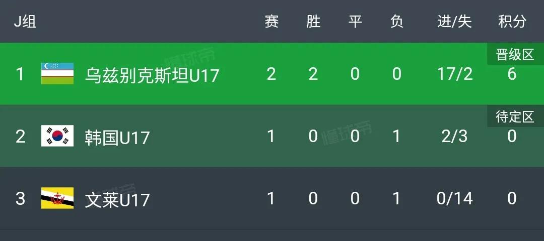 奥数题：中国国少队出线概率有多大？