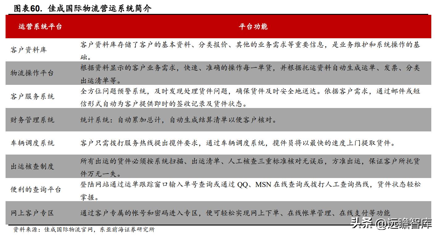 国际物流服务协议华贸物流,华贸物流跨境物流