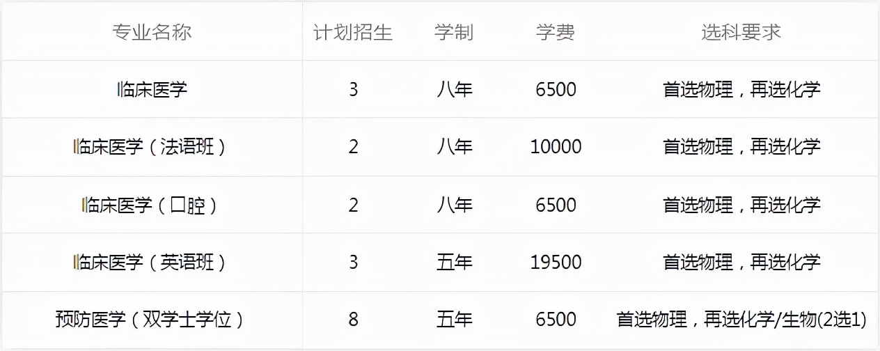 高校特别专栏|2021中国医学院排名第一,上海交通大学医学院