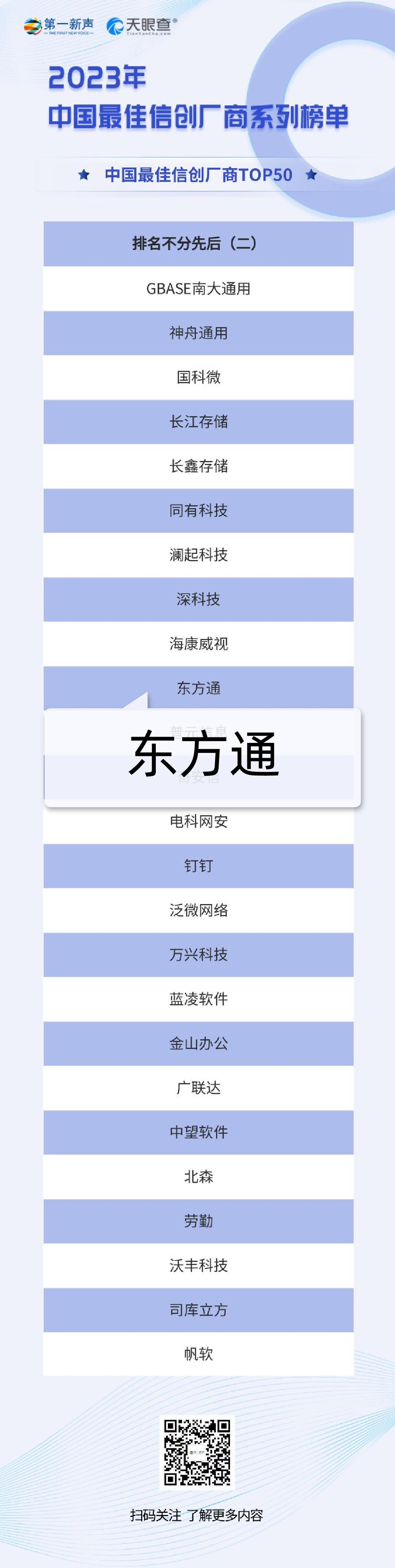 东方通获“中国最佳信创厂商TOP50”等多项认可