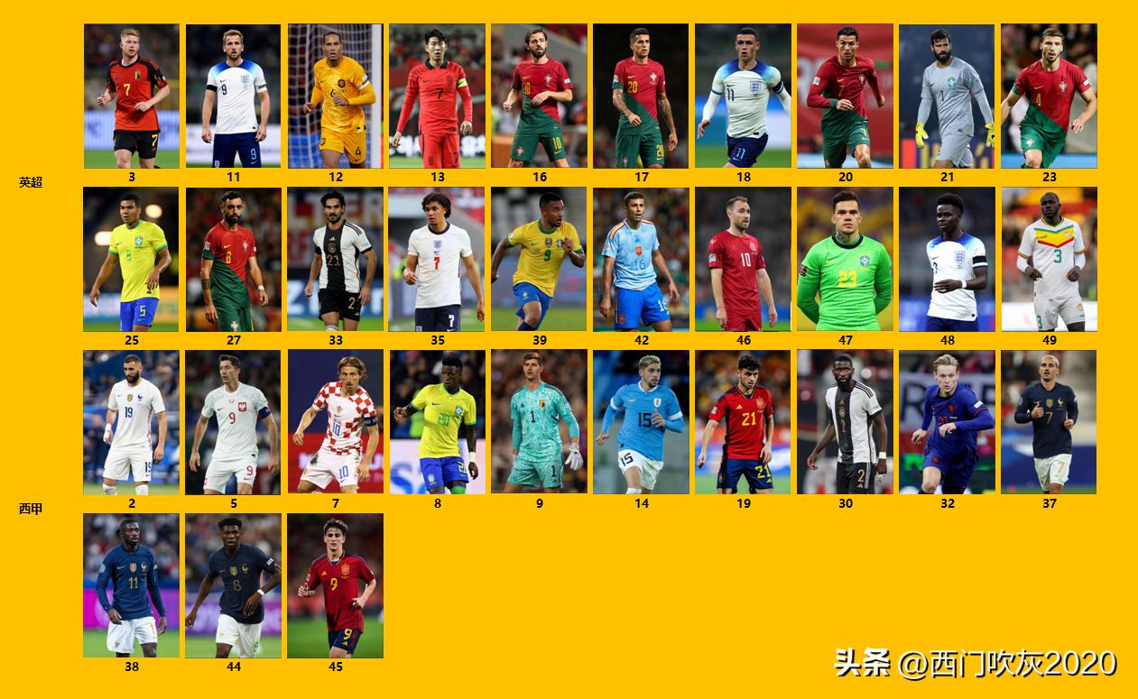 世界杯期间哪两个国家在打仗,世界杯欧洲和南美对决