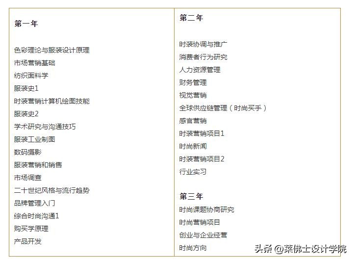 服装营销专业规划,服装店营销专业学什么