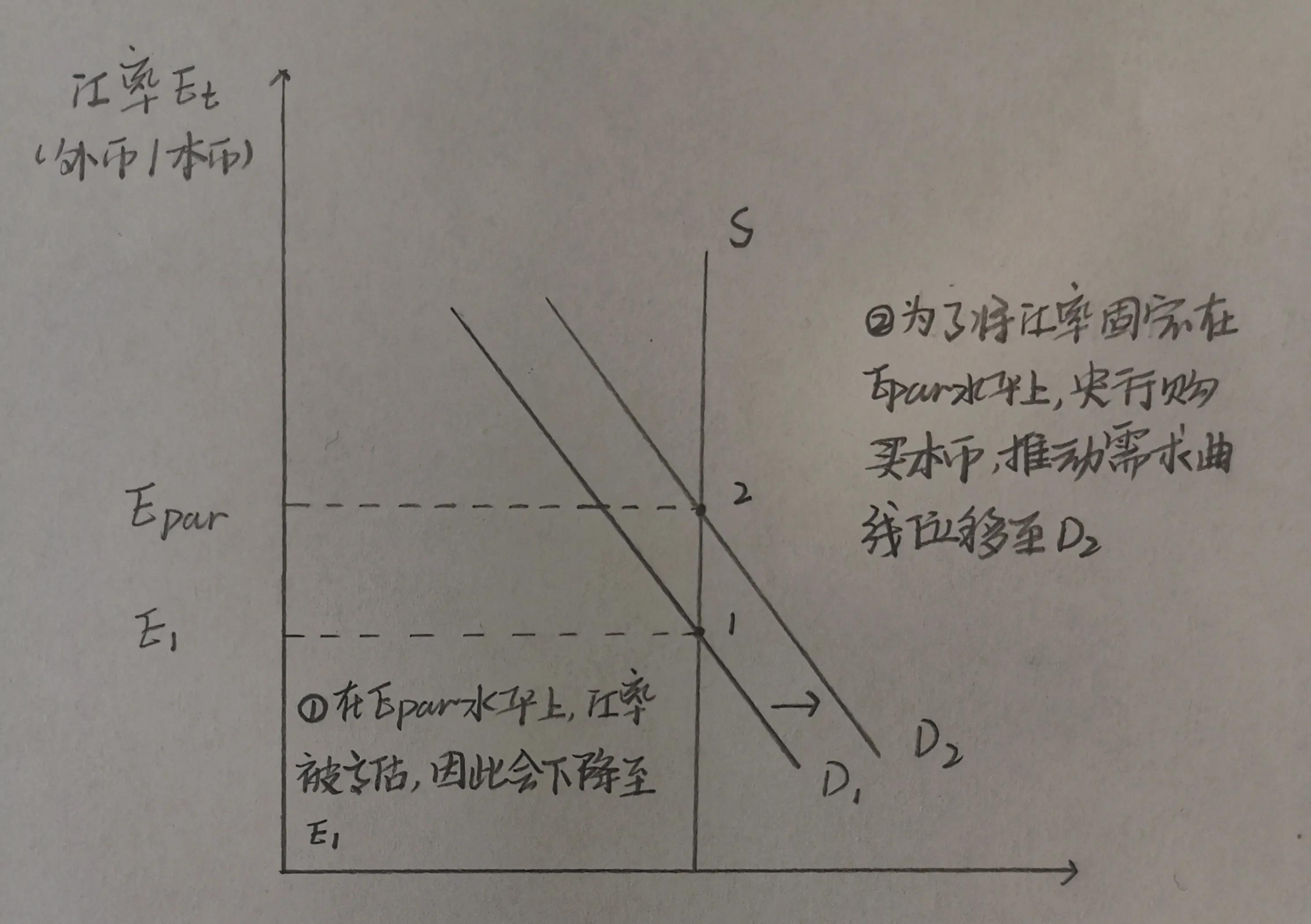 汇率的基本制度,固定汇率和浮动汇率的优缺点