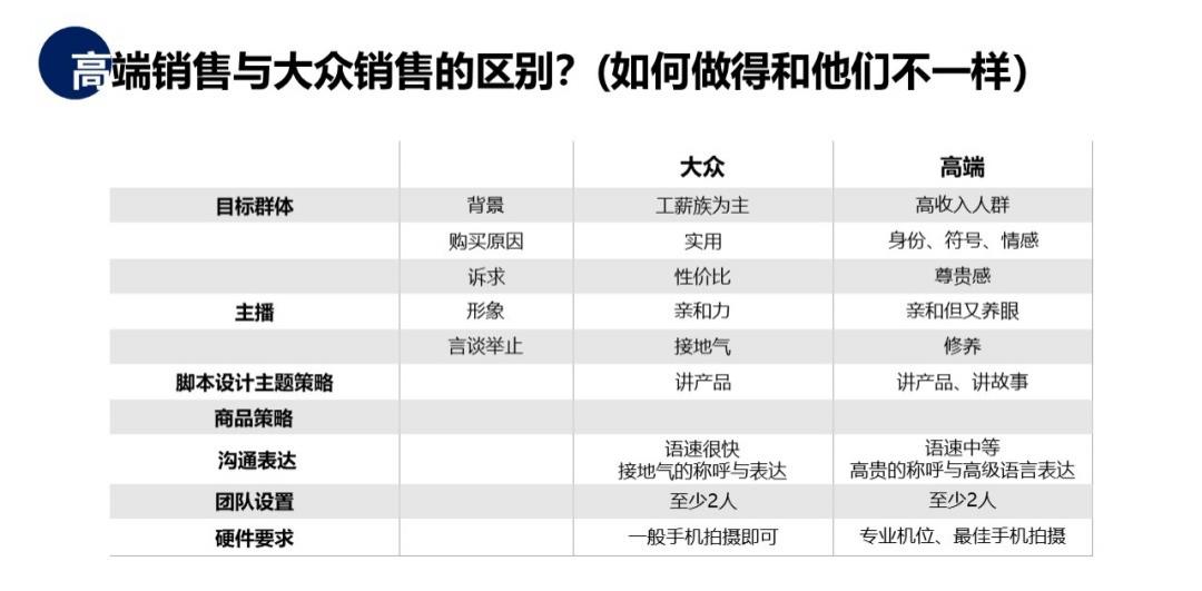 高客单价怎么做低价引流客户,高客单价如何做基础销量
