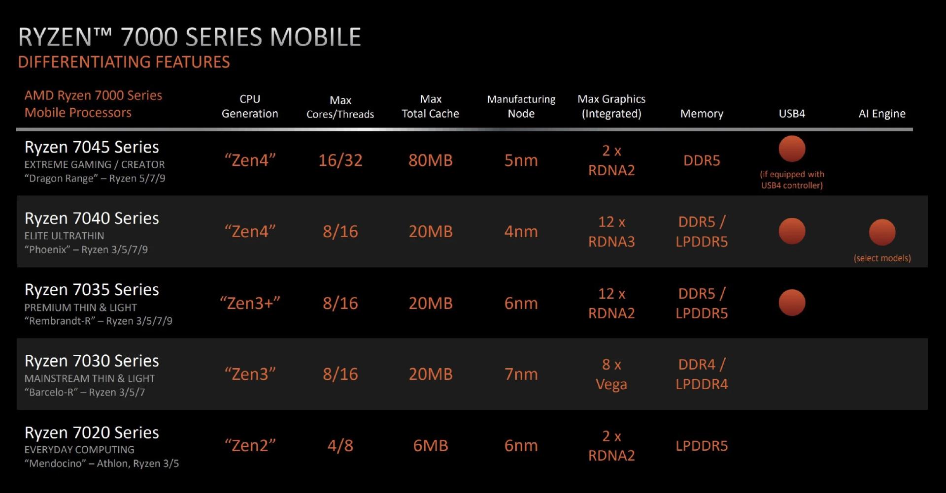 搭载R7-7735HS零刻SER6ProVEST,马甲版深度测试