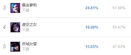 金克丝暴击流女警,金克丝下路最强辅助