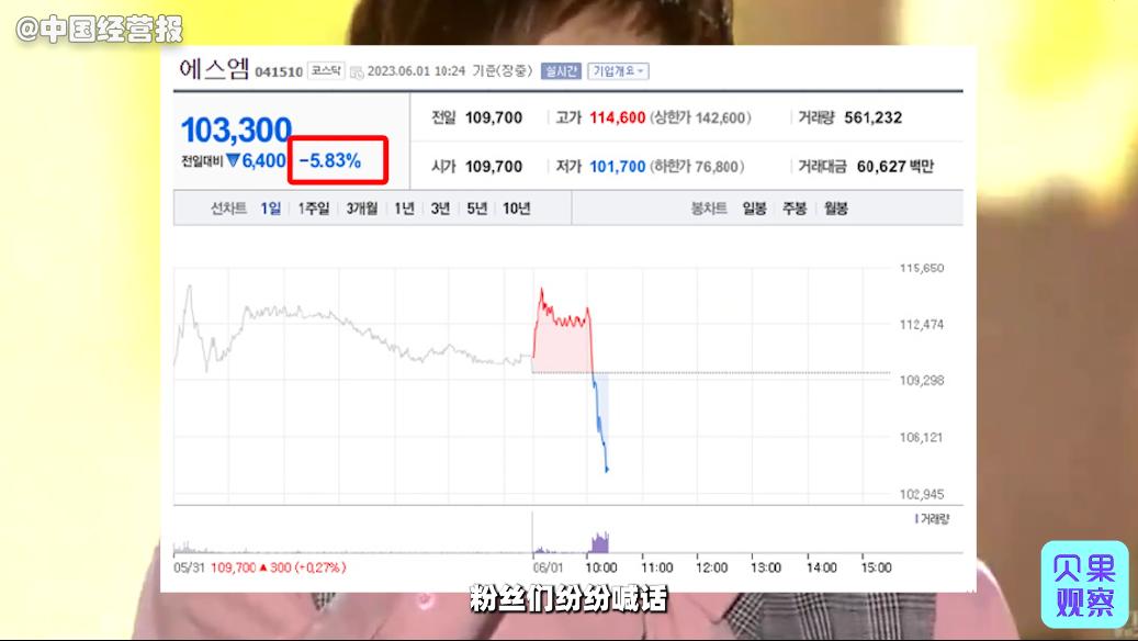 exo解约sm市值下降多少,exo与sm合约到期会解散么