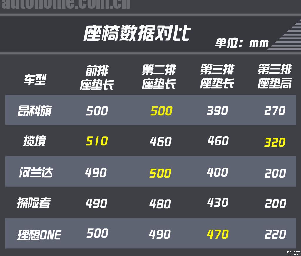 35万左右买什么车suv七座,既能越野又能家用的suv推荐