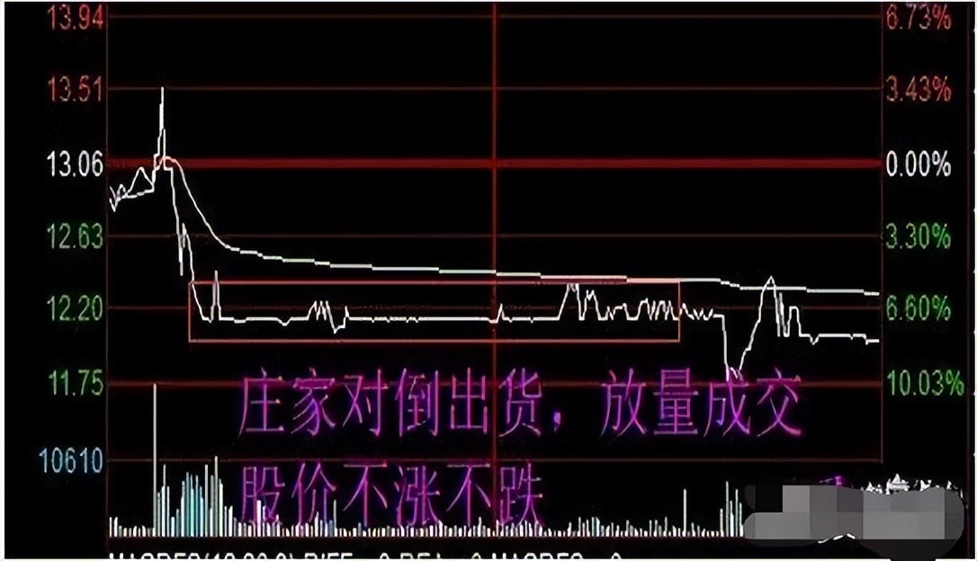 *家庄**借用“主力对倒”瞒天过海，此文献给散户，拒绝被主力戏弄