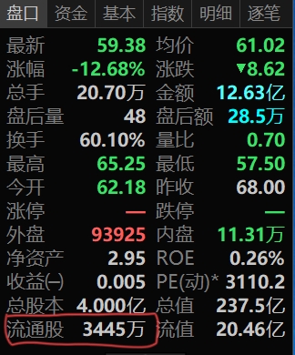 为什么有的新股能翻好几倍,新股为什么会涨那么多