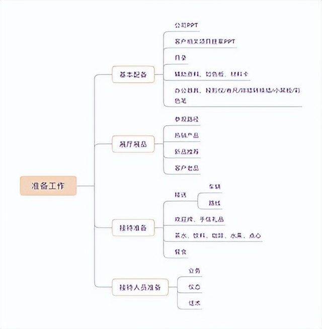 怎么接待来访客户,外贸客户来访接待