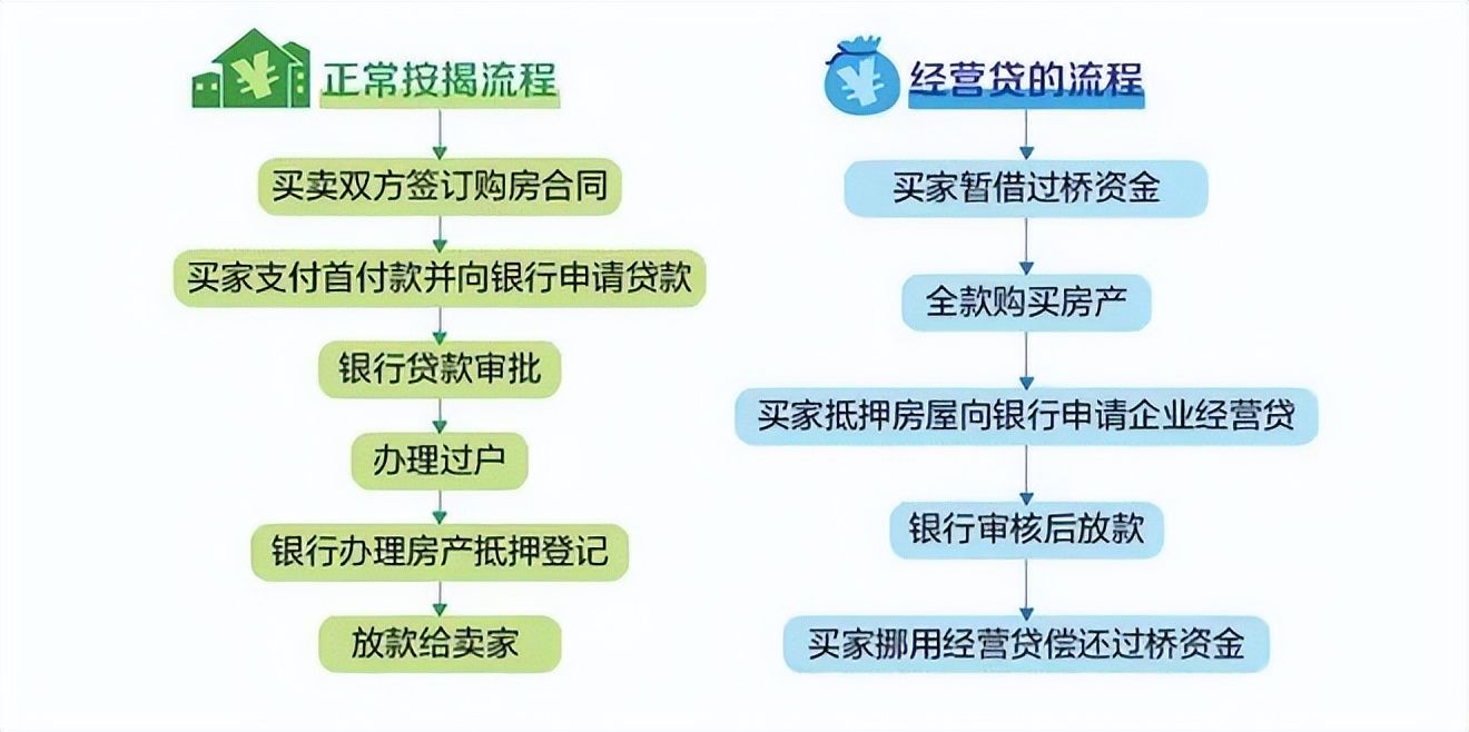 转贷降息的操作方法,警惕转贷降息