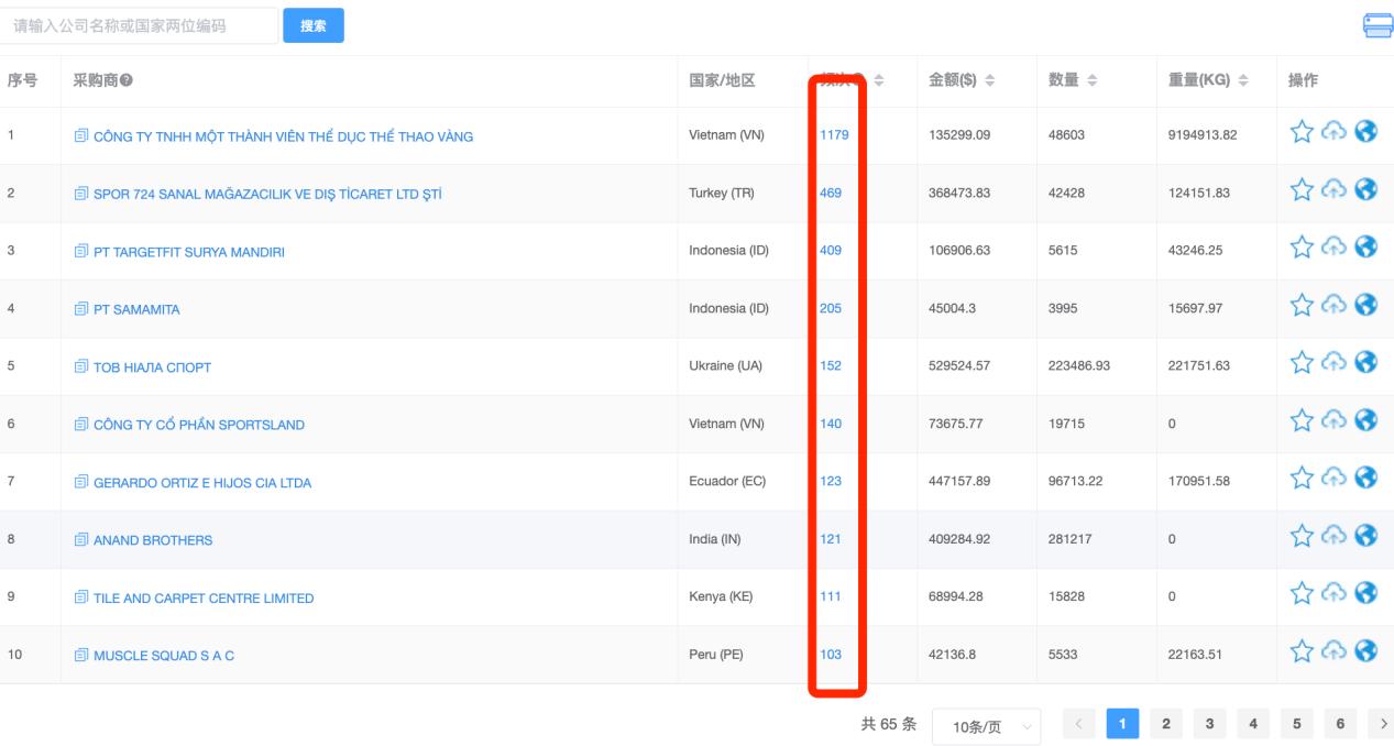 怎样寻找健身器材订单,健身器材厂家怎么找客户