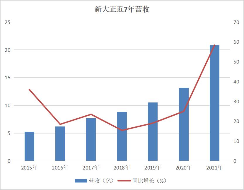 新大正物业是上市公司吗,新大正物业市值