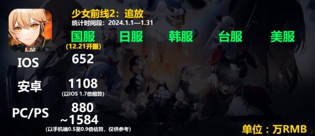 米哈游的二次元是我们需要的吗,米哈游推动二次元