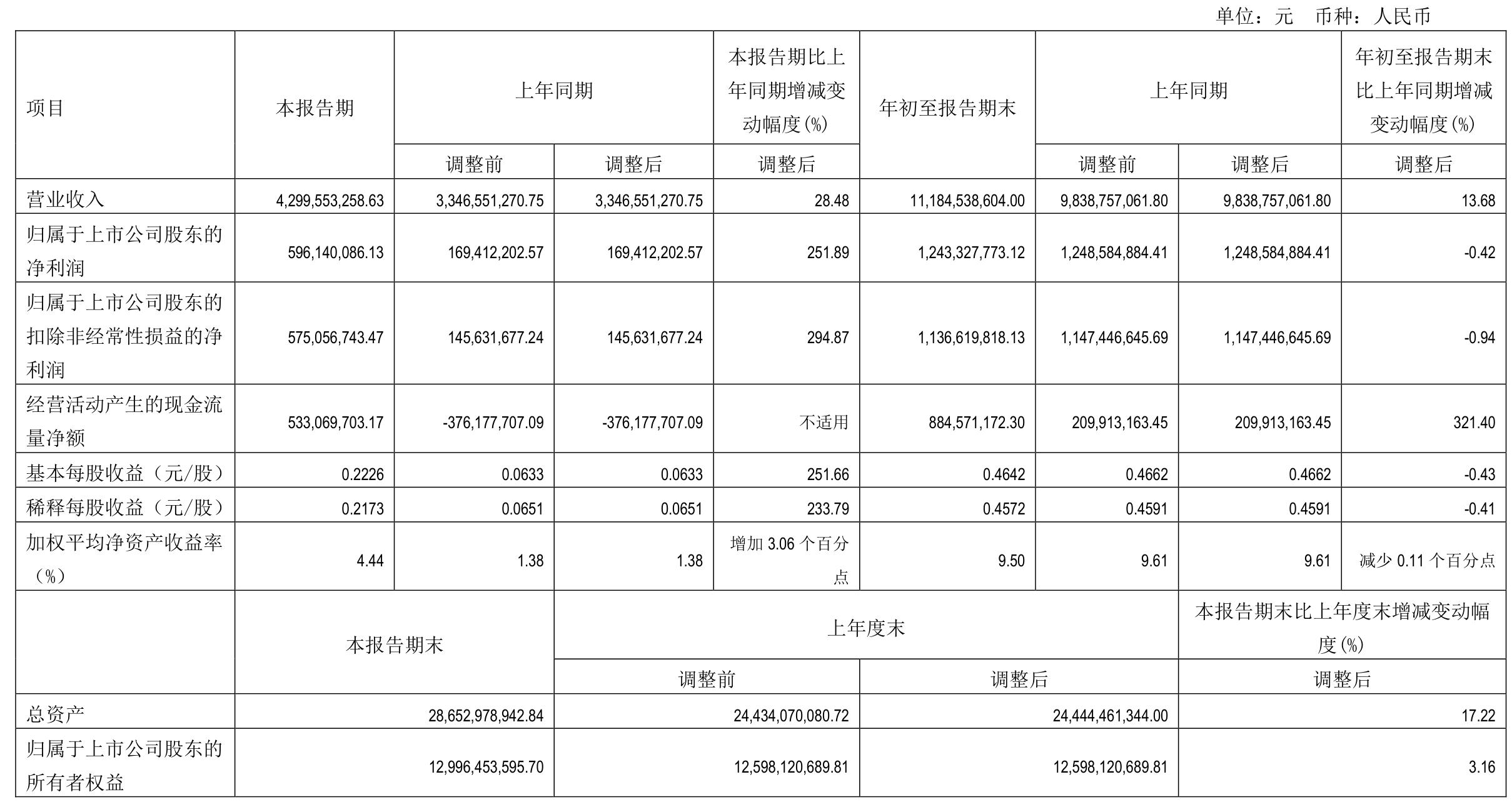 旗滨集团净利润2015,旗滨集团第三季度业绩