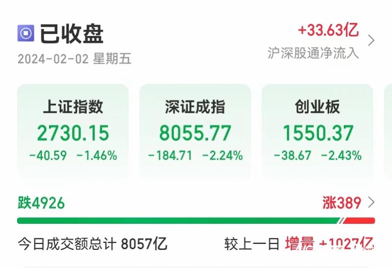 盘中跌破10日线收盘收在5日线,盘中跌破20日线收盘快速拉回