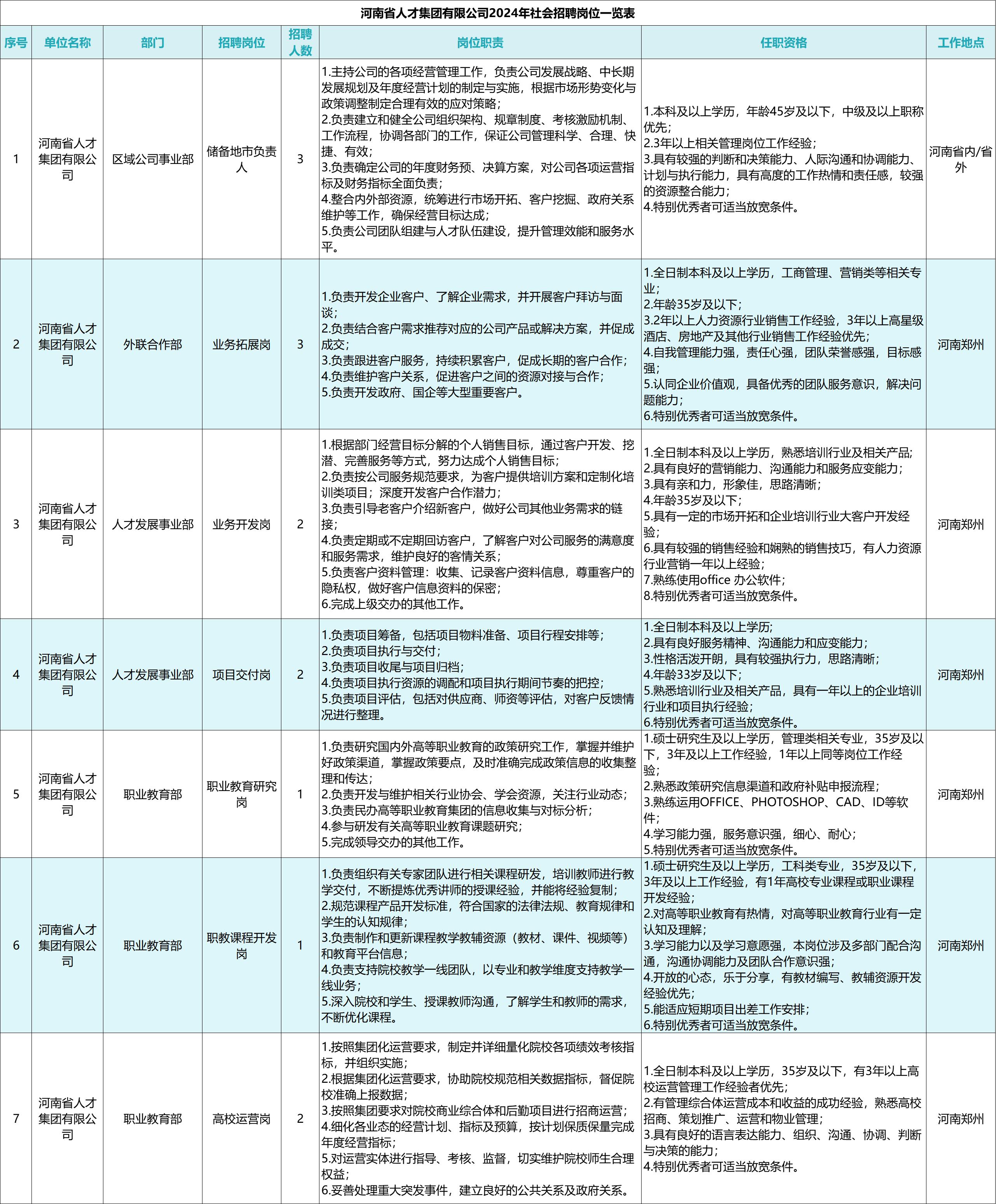 河南省人才大型招聘,河南省人事招聘报名人数
