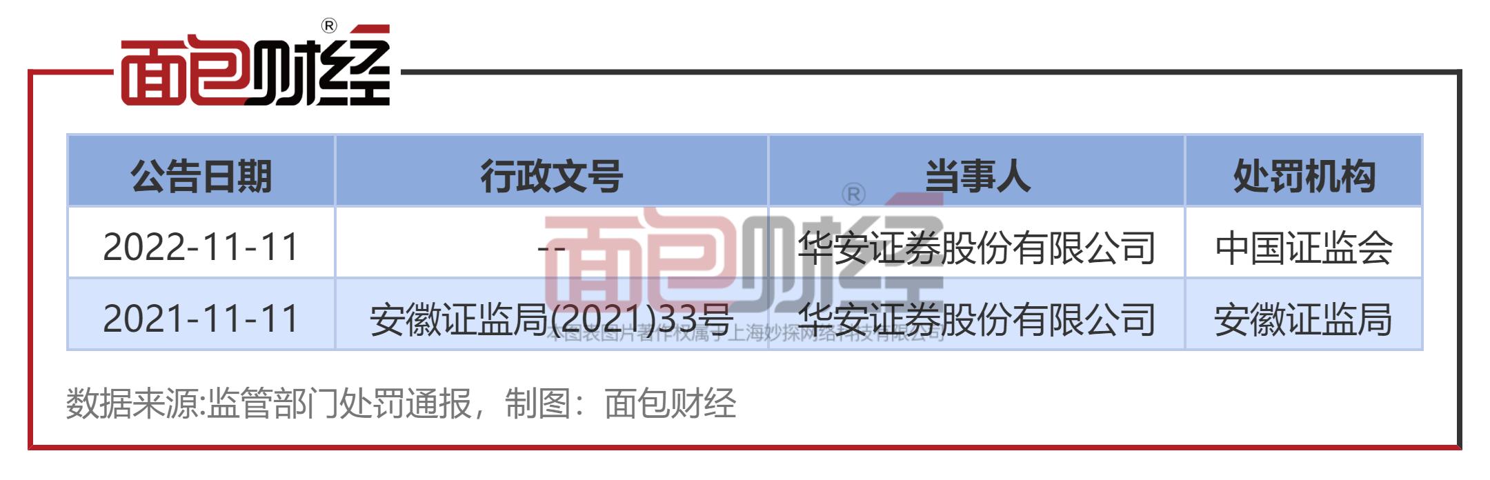 华安证券买股操作,华安证券被警示