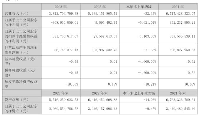 奥克股份有限公司朱建民,奥克股份获政府补助100万元