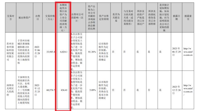 欧菲光再卖地预估交易上限606亿,欧菲光出售的资产