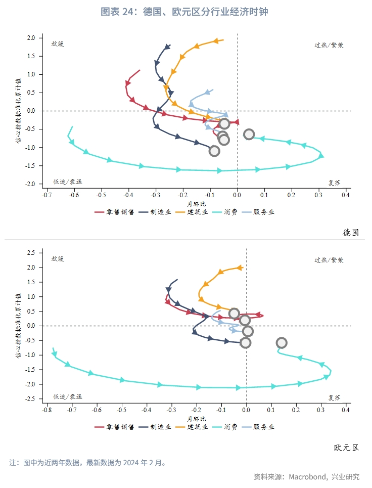 欧美央行降息,全球降息大趋势