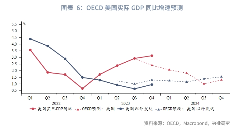 欧美央行降息,全球降息大趋势