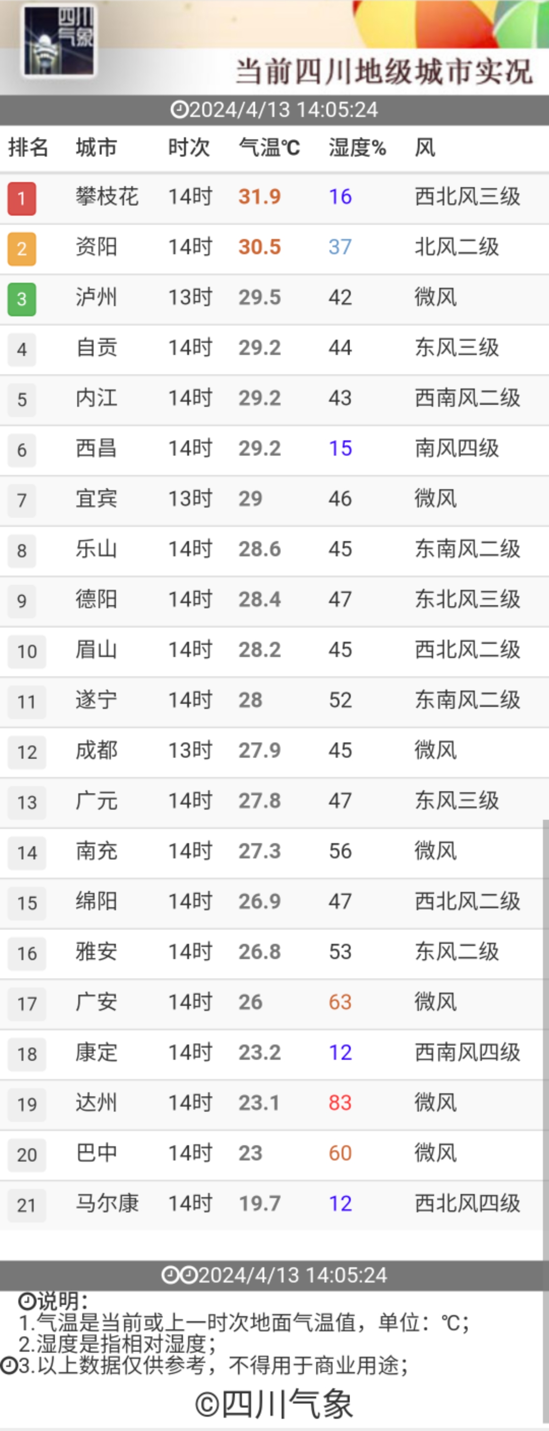 本周末四川盆地直冲30℃，这天气正常吗？