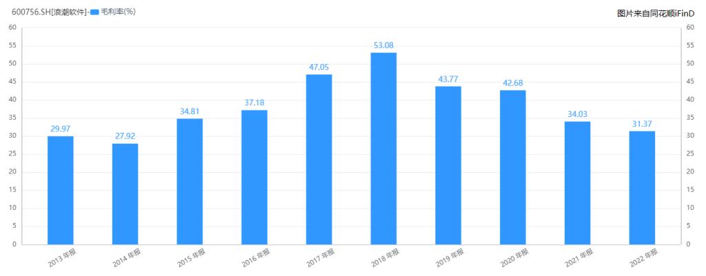 资产负债率逐年增加,资产负债率调整方案