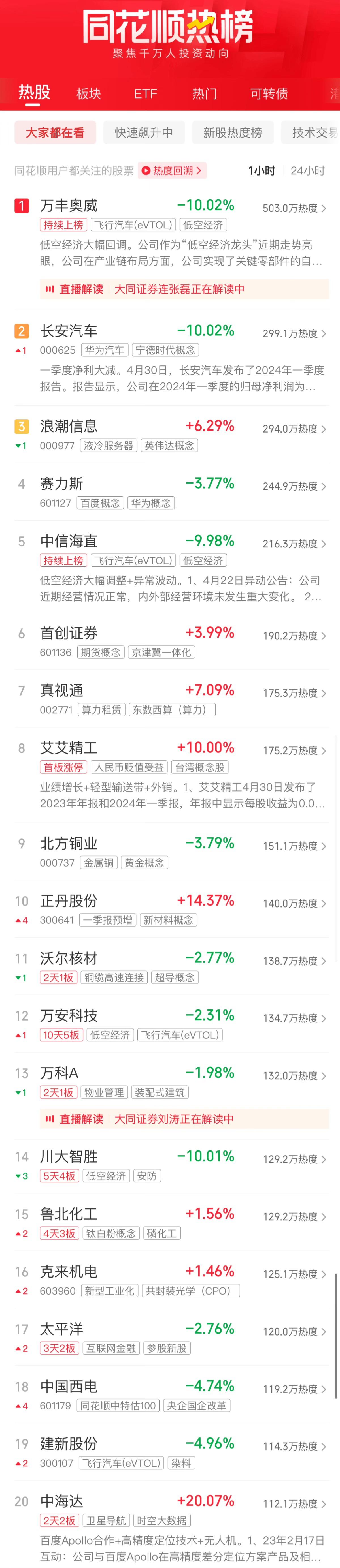 a股全线高开抗疫概念板块大涨,a股缩量整理医药逆市反弹