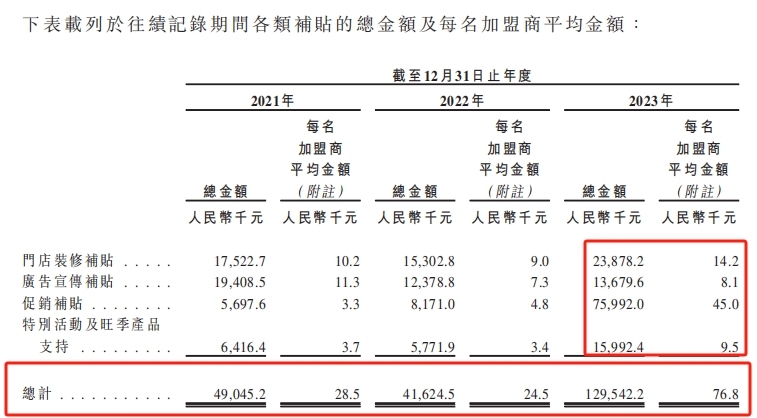 风口IPO丨一年卖了200多亿，毛利率仅5.3%！梦金园的黄金生意，为什么难赚钱？
