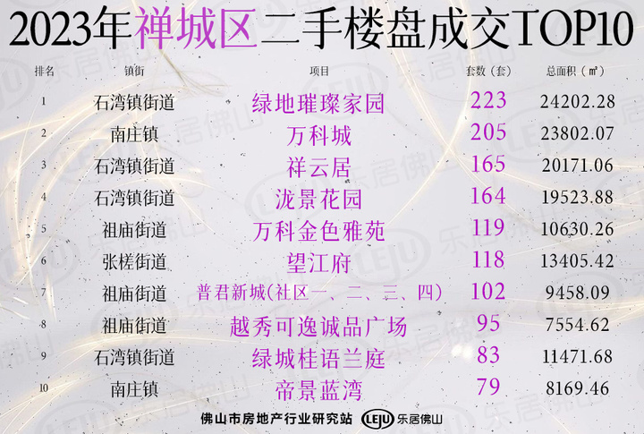 佛山四月二手房成交量,六月佛山二手房成交量