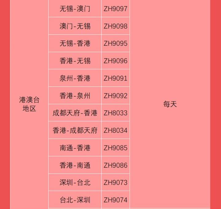 各航空公司国际航班最新通知,多家航空公司开通或恢复国际航班