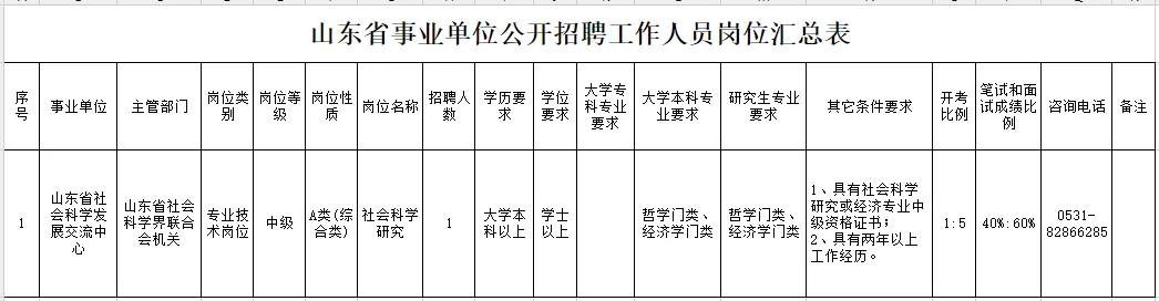 山东4家省属事业单位招聘,山东省属事业单位招聘2023