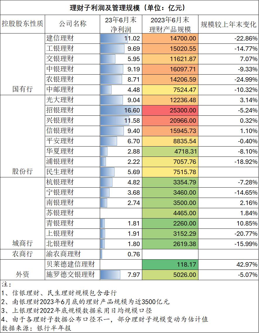 中银理财数据分析,中银理财业绩基准一年收益