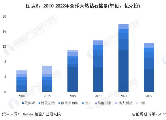 29.8元的钻石戒指,299元的钻戒卖超10万单令人咋舌