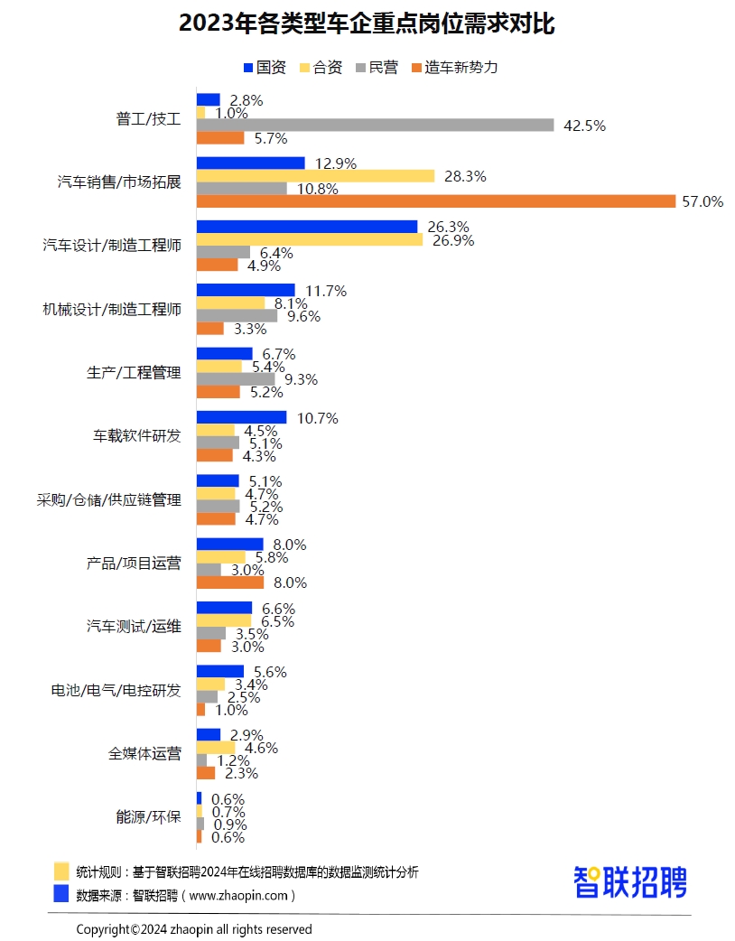 新能源汽车招聘最新信息网,2024年新能源汽车招聘