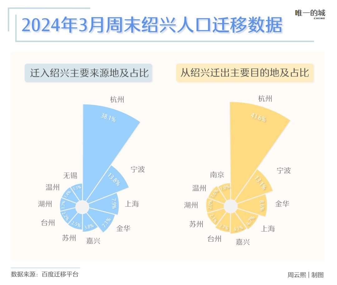 最宜居城市绍兴,绍兴一座深藏若虚的宜居城市