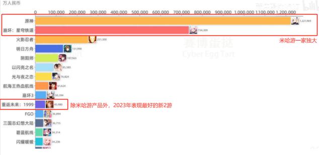 米哈游的二次元是我们需要的吗,米哈游推动二次元