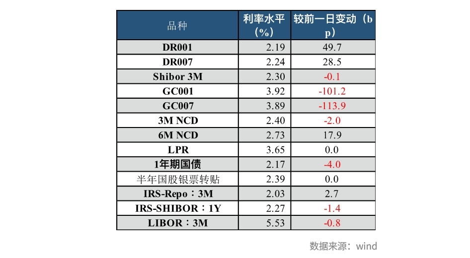 兴业研究FICC日报20230929