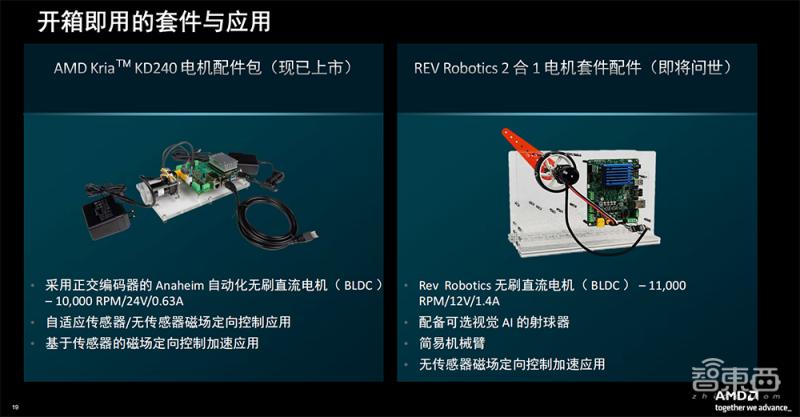 工业机器人降本,机器人增效赋能