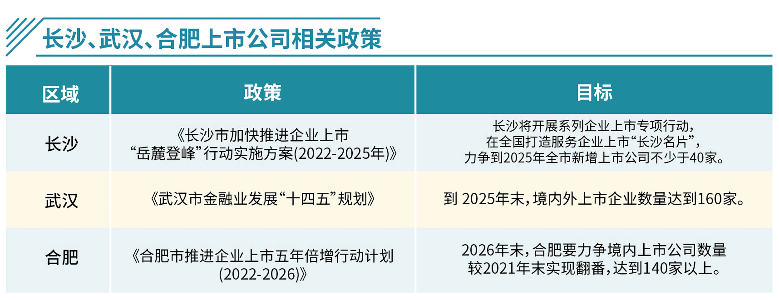 中国3000家上市公司简介,中国五千多家上市公司