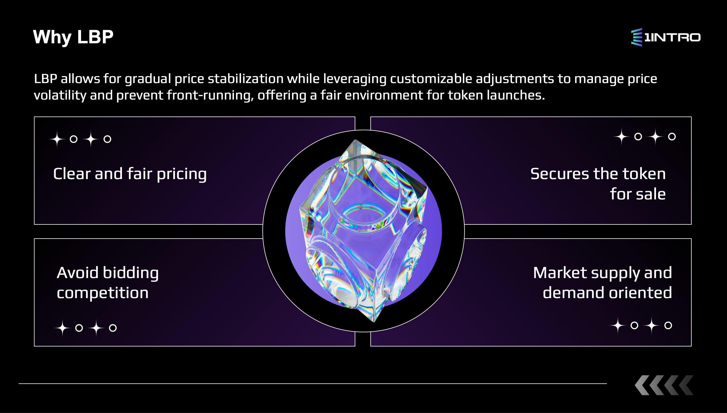 盘点8个即将到来IDO项目：Solana生态LBP平台、Bittensor上的流动性质押服务平台……